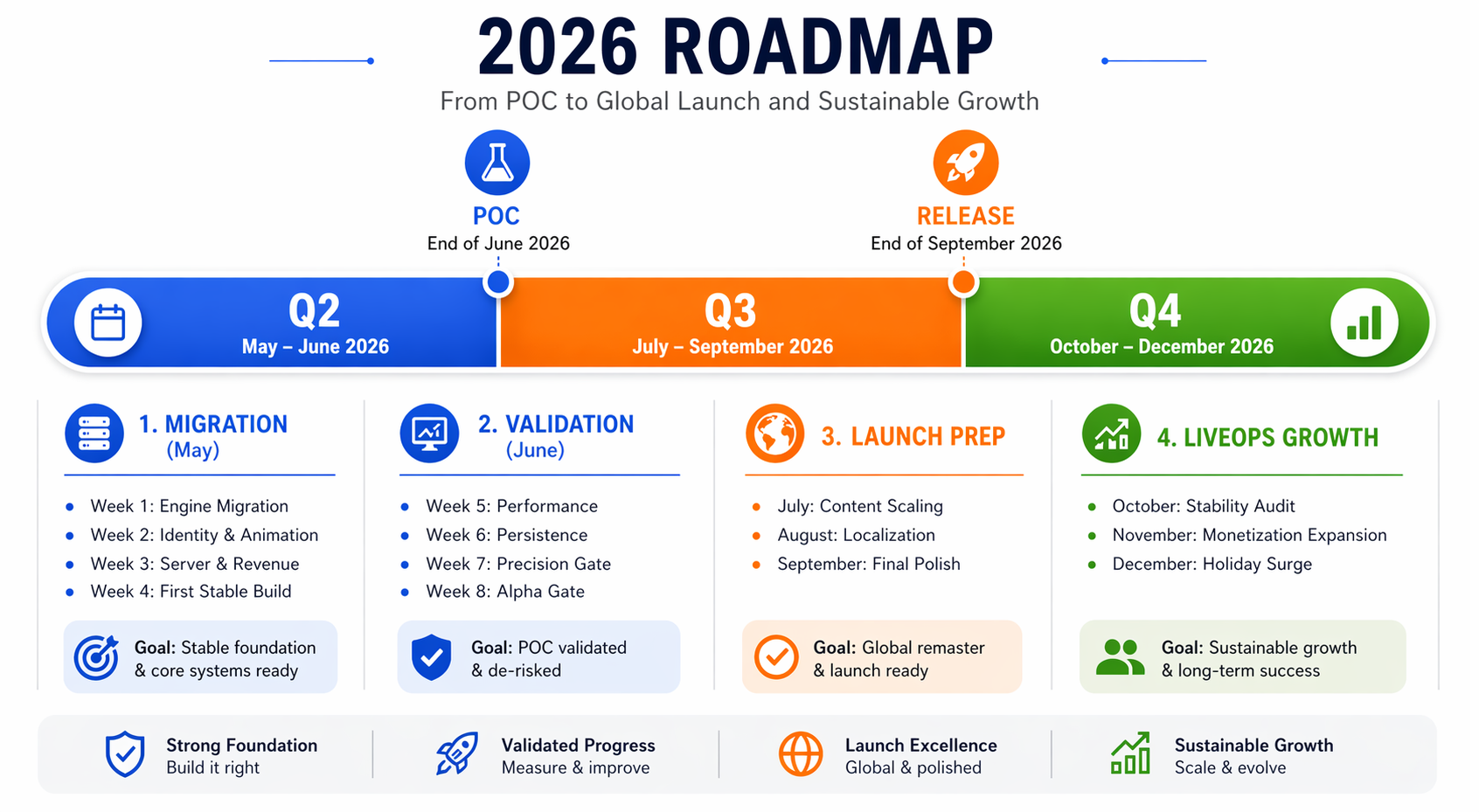 Beatshift Roadmap Timeline